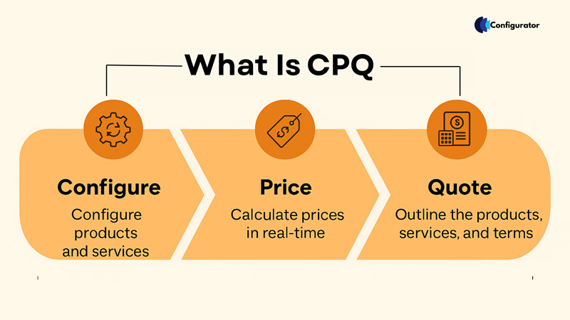 What Is CPQ (Configure, Price, Quote)?
